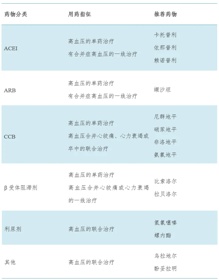 acei类药物有哪些图片