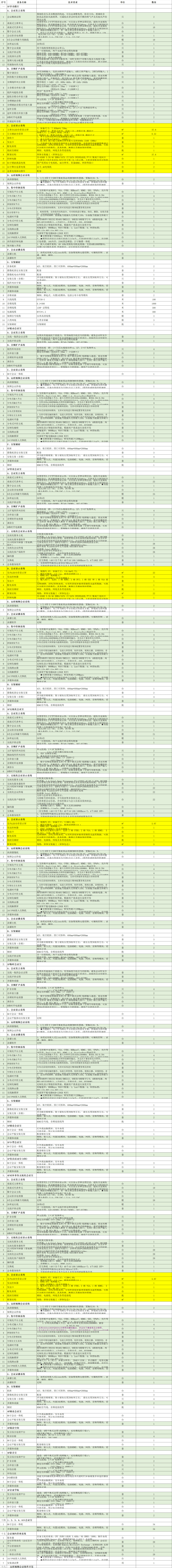 k9任务清单(必做)