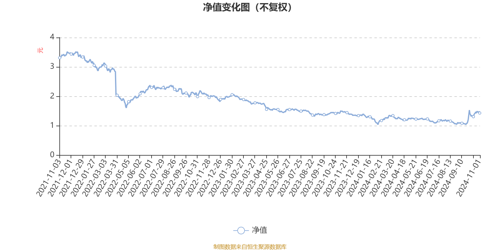 广发小盘成长混合(LOF)图片