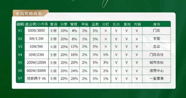 山东益宝生物被举报诈骗 运营团队曾被市场监管局立案调查(图7)