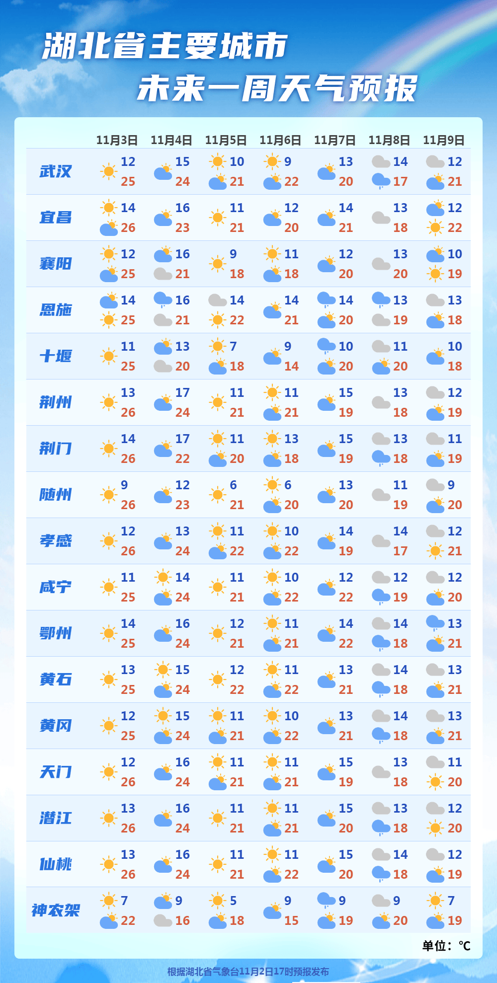 天气标志大雪小雪图片