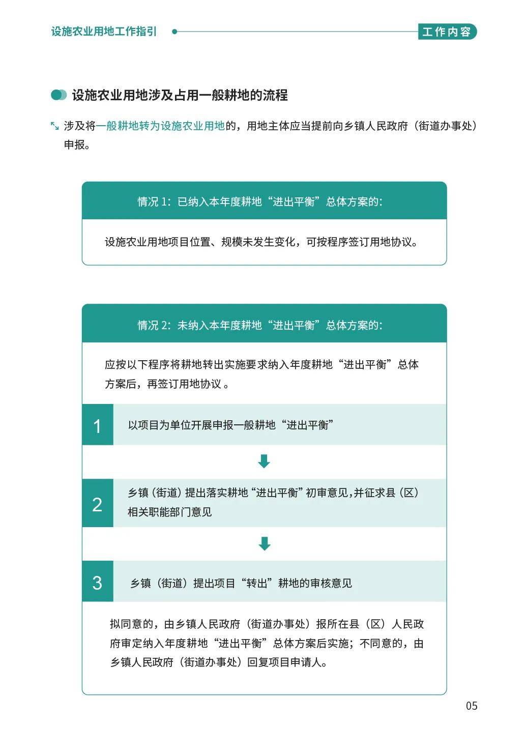 公开长批指南系统
