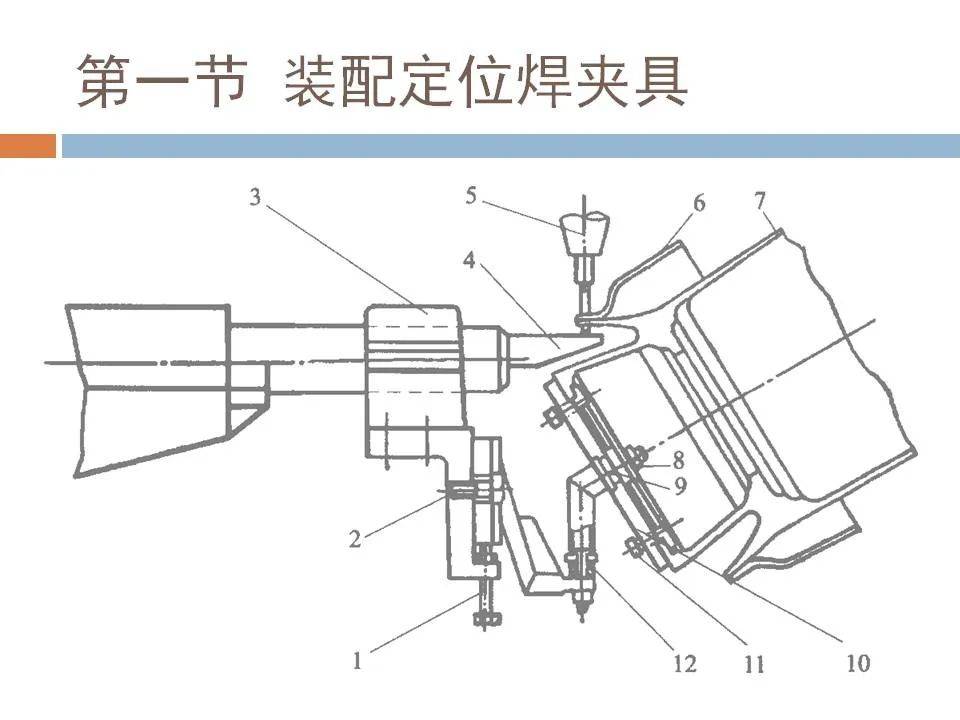 焊接工装设计的原理,分类,设计方法及常见实例