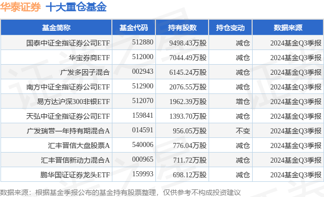 所有证券股票代码查询(所有的证券公司股票代码)