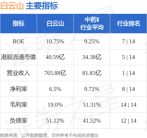 白云山(00874.HK)：头孢克肟分散片通过仿制药一致性评价