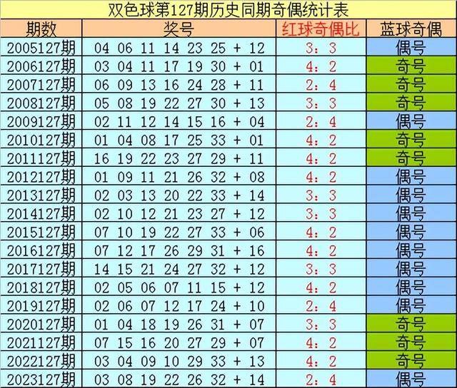 香港代理ip地址免费