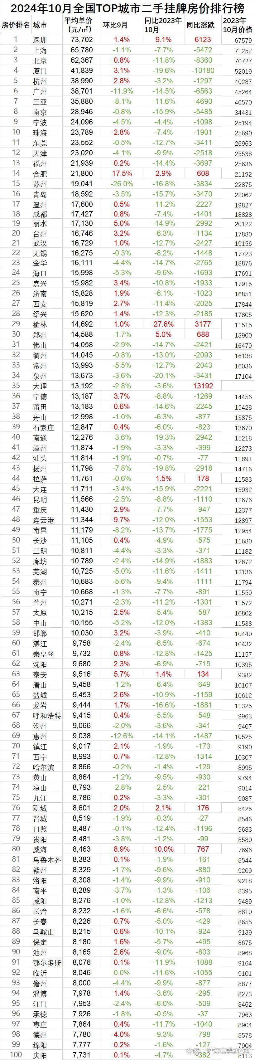 二手房买卖平台排名榜最新(二手房买卖平台排名榜最新消息)