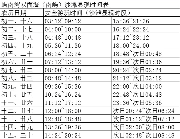 奉贤海湾潮汐表图片