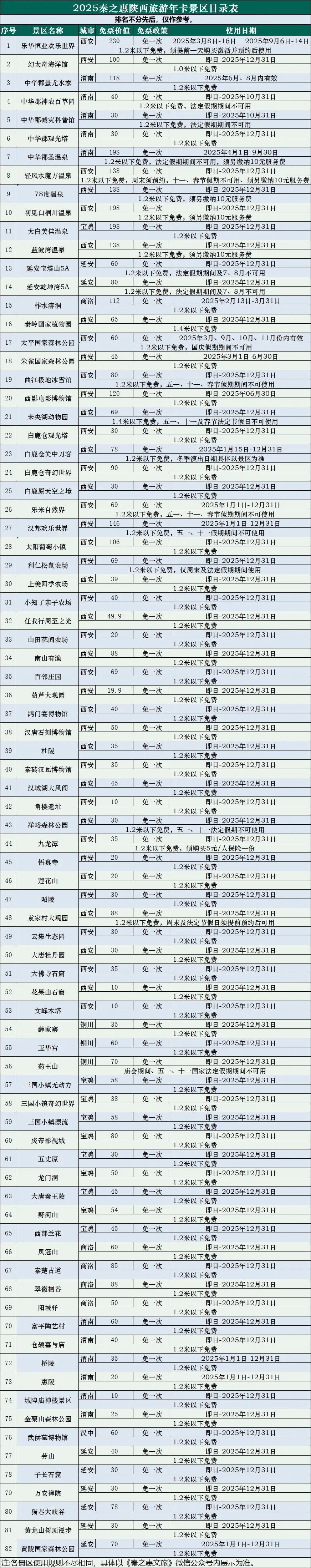 2025陕西旅游年卡!周末通用!