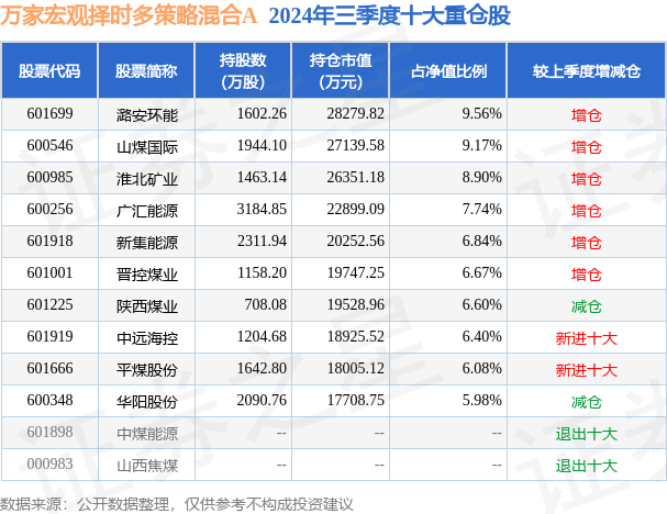 基金519011本日
净值（基金519011本日
净值查询）《基金519011今日净值查询结果》