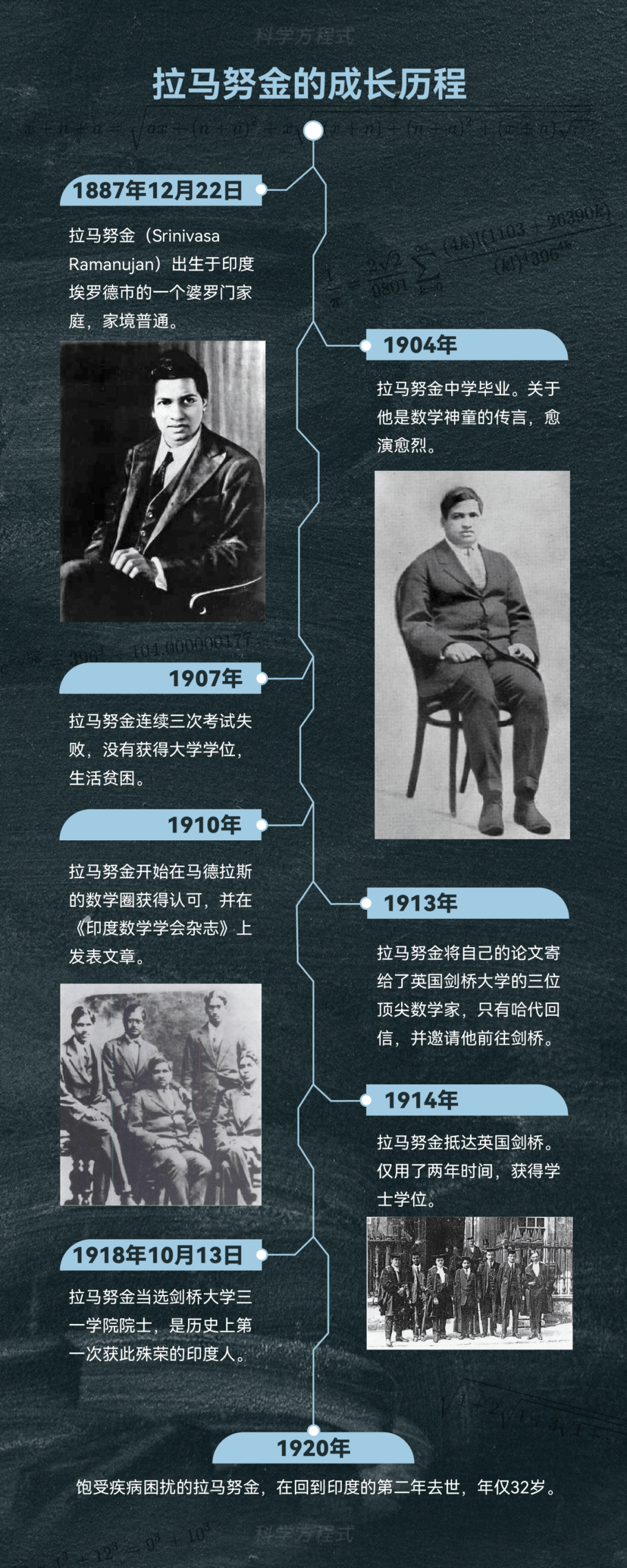 拉马努金:是怎样的天才拉动了一个国家的数学水平?