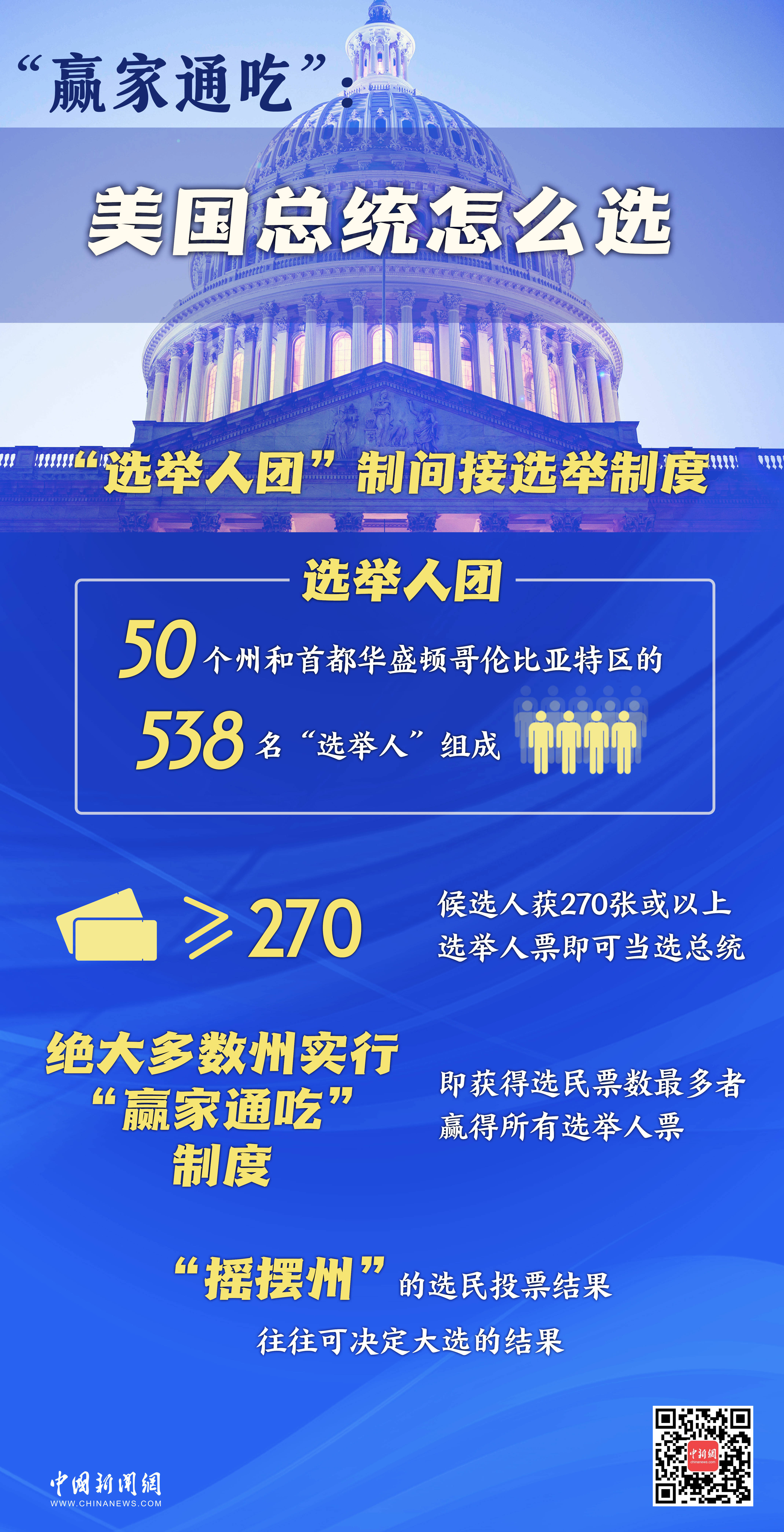 2024年美国人口调查局_美国普查局预计2024年元旦世界人口总数将接近80.2亿(2)