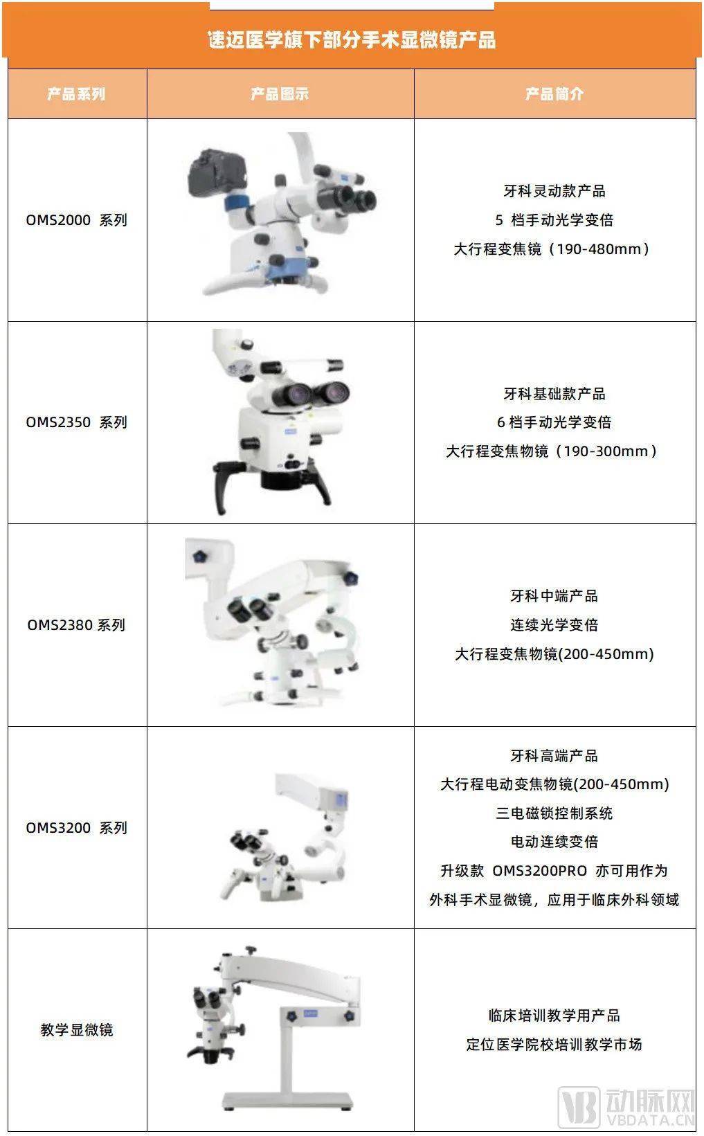 显微镜目镜参数图片