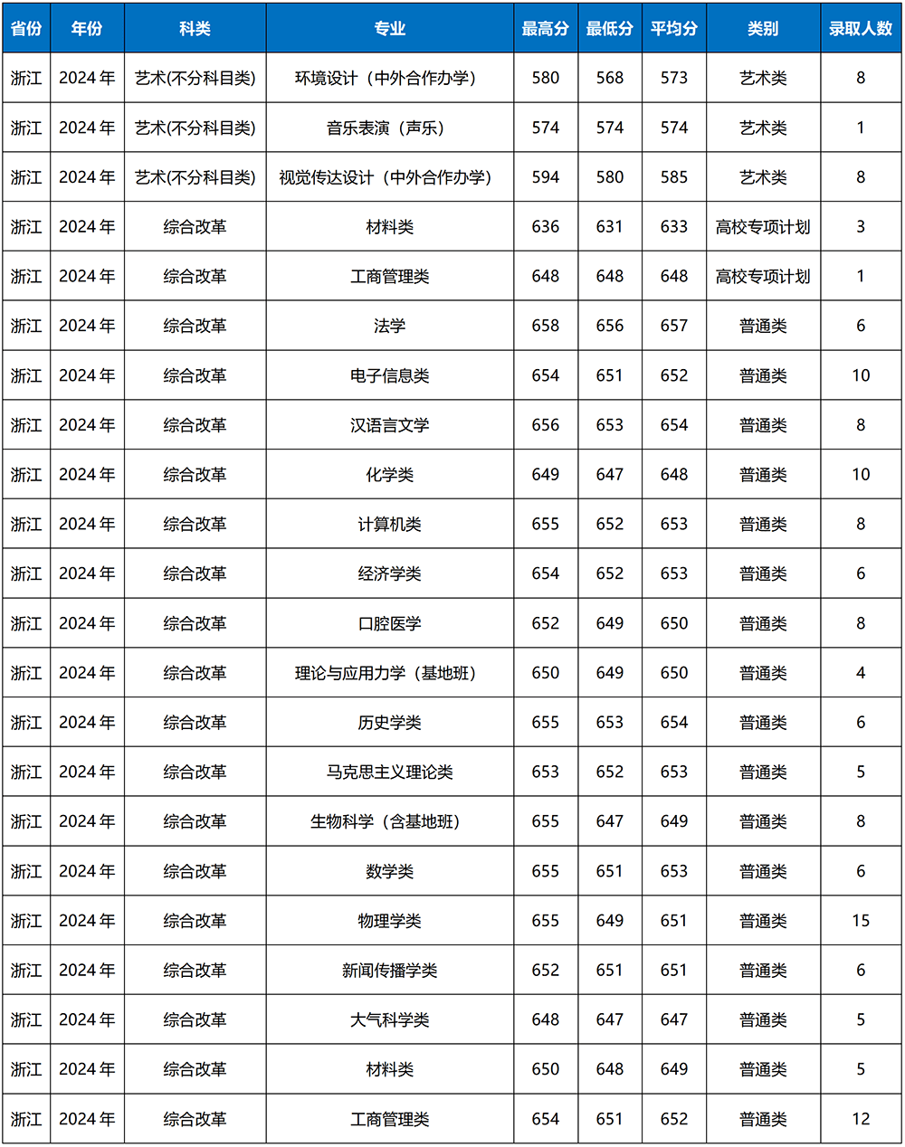 兰州大学分数线图片