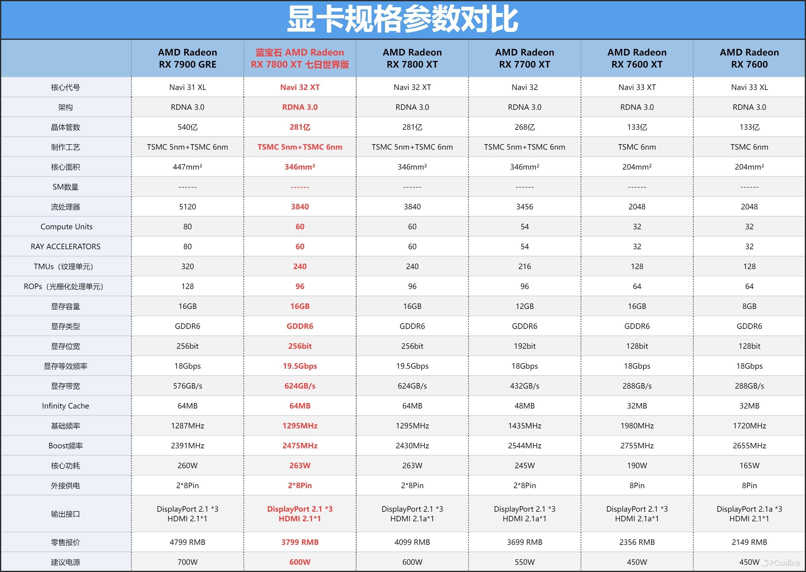 rvn显卡算力表2021图片