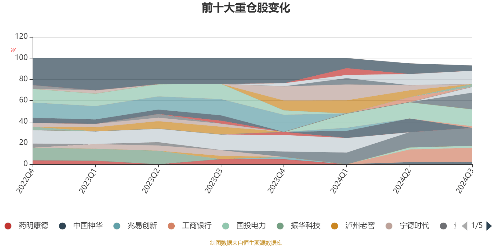 交银领航创新图片