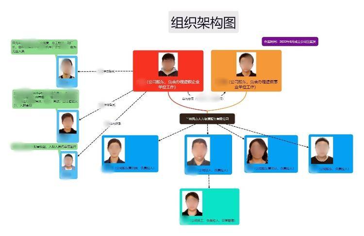 400多名毕业生被假冒国企招聘骗8000多万元！哪些伎俩需警惕？