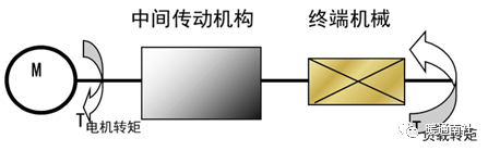 图文认识变频器欧亚体育入口(图3)