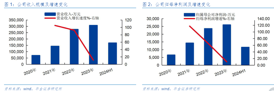 又一家“宁王”供应商IPO，年入30亿七成来自宁德时代