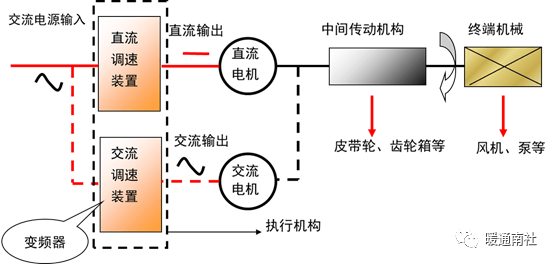 图文认识变频器欧亚体育入口(图2)