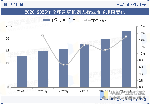 bob半岛官网平台智能园林革命的推动者—新型庭院割草机器人(图2)