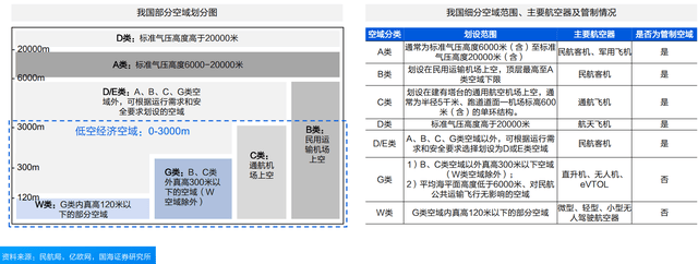 “低空经济”凭什么代表新质生产力