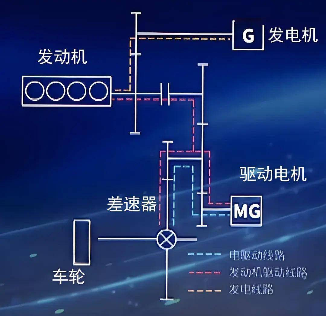 宝马插电混动原理图片