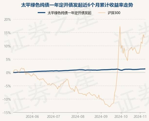 基金收益0.01怎么算（基金收益058%是多少） 基金收益0.01怎么算（基金收益058%是多少）《基金收益-0.01》 基金动态