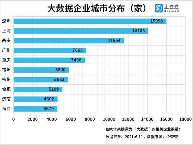 数据安全法出台!企查查数据:我国现存大数据企业超18万家