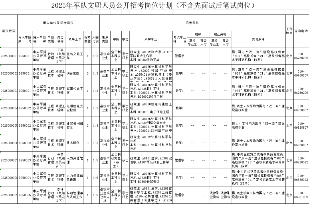 2025年军队文职人员公开招考公告