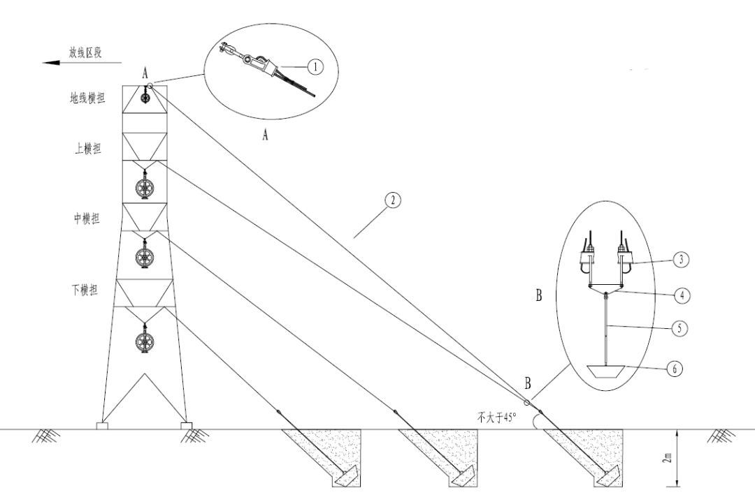 拉线地锚安装示意图图片