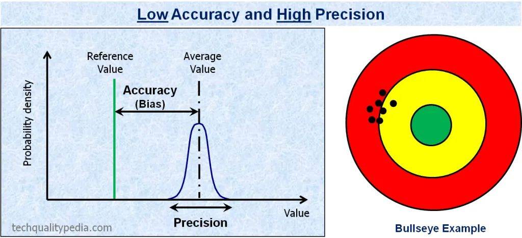 【正运动】学了20年英语，终于把准确度（Accuracy）和精确度（Precision）搞清楚了！_测量_系统_kg