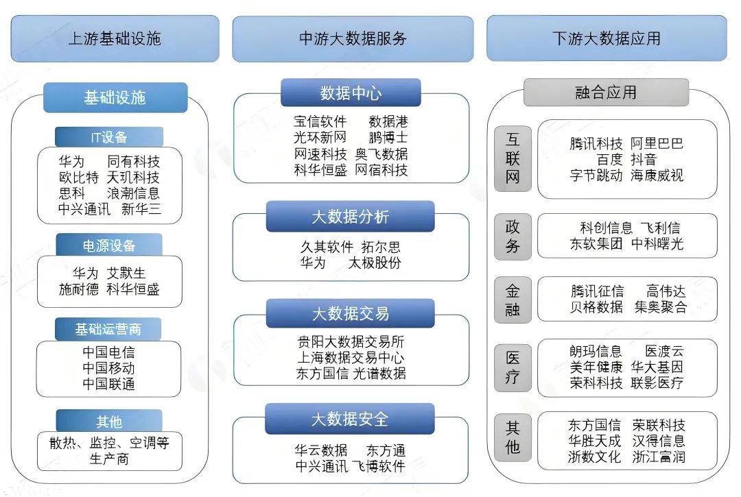 我国数字经济连续7年稳步增长大数据产业发展迸发新趋势继续提供关键支撑(图2)