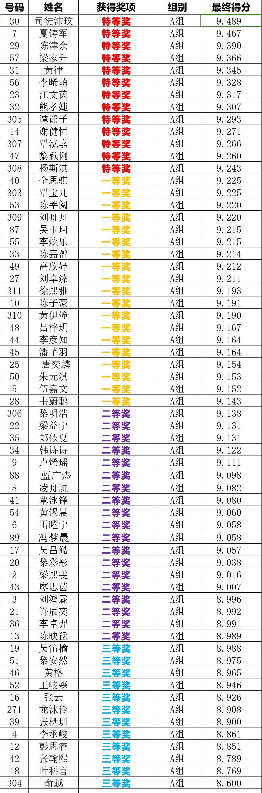 祝贺!梧州市第一届"梧童非凡"杯青少年语言艺术比赛获奖名单公布