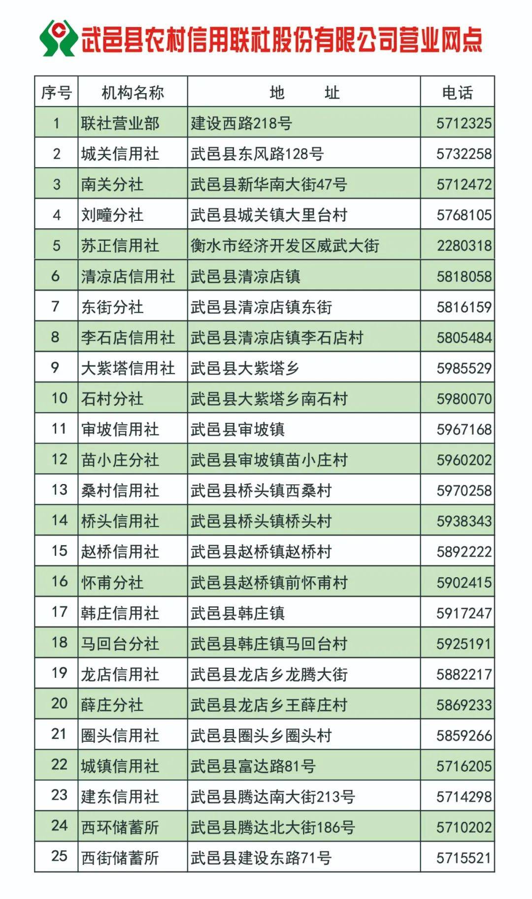事关住房贷款利率!武邑县农村信用联社公告