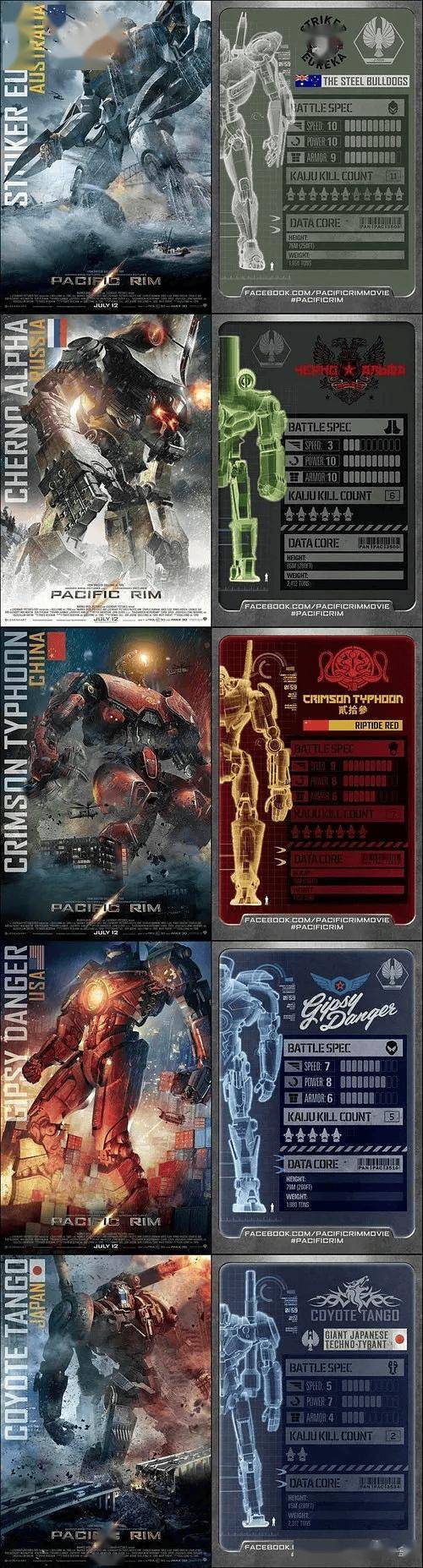 灵机魂《环太平洋》复仇流浪者,只买对不买贵