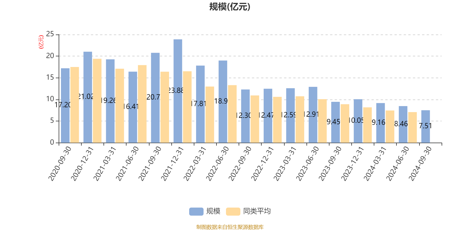 富国积极成长(009693)图片