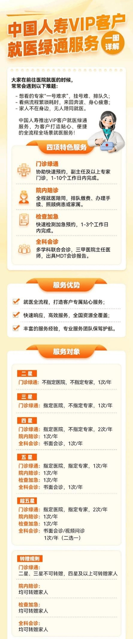 关于北京302医院、通州区挂号票贩子自我推荐，为患者解决一切就医难题的信息