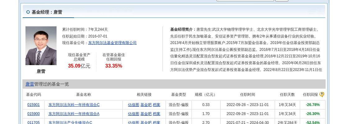 天孚通信大跌5.64%!东方阿尔法基金旗下1只基金持有