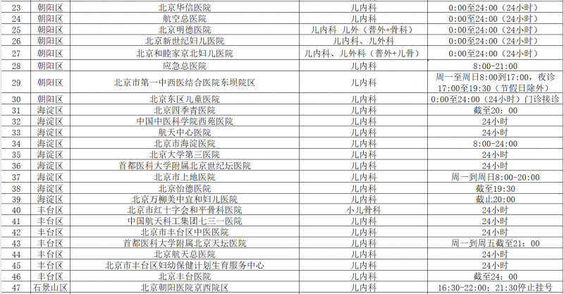 包含北京首都兒研所、號販子掛號電話,歡迎咨詢的詞條