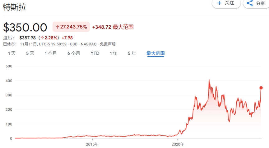 特斯拉基金在哪买