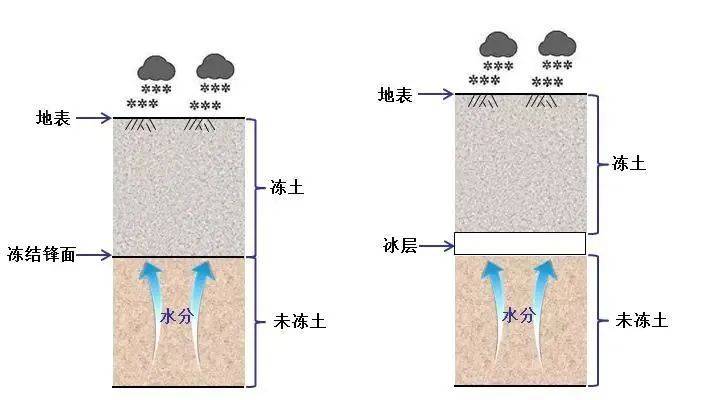 【冻融地理】什么是