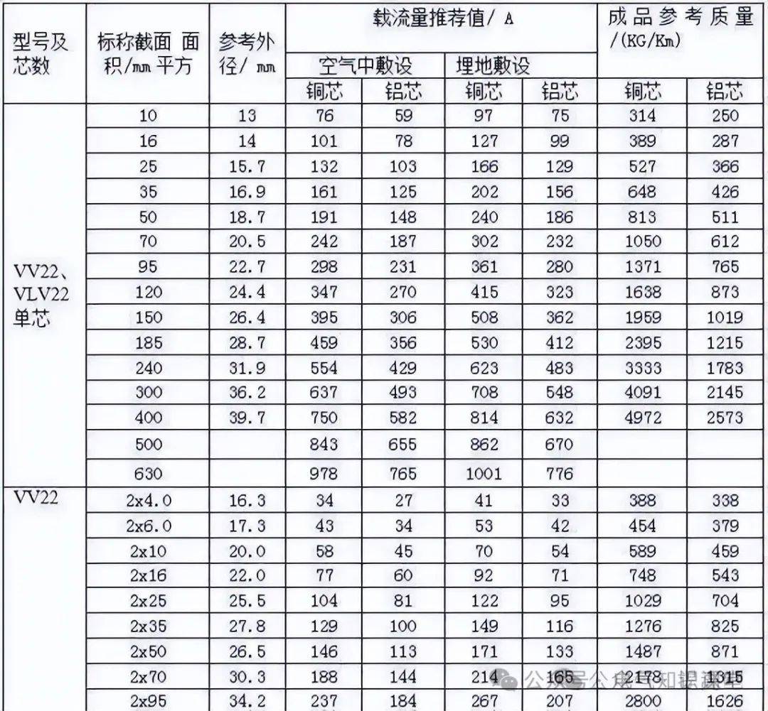 电缆电线的型号规格还不会选择?请认真看完这一篇!