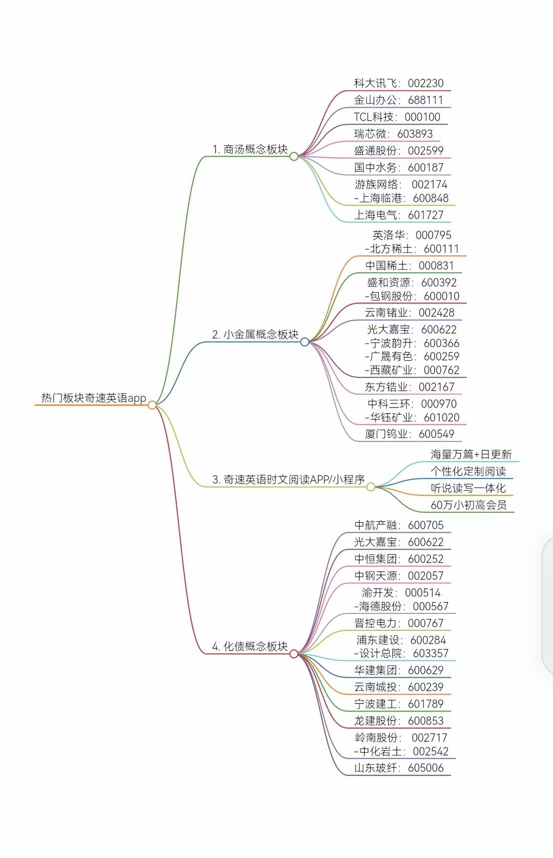 a股包含哪些板块图片