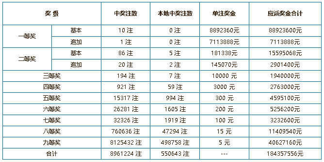 中国体育彩票11月11日开奖结果