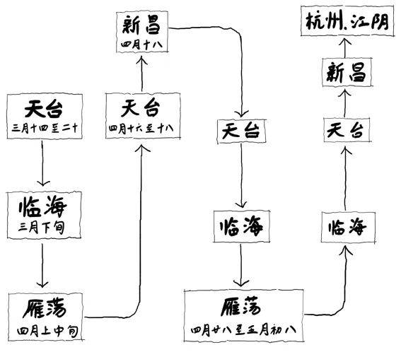 云雾缭绕中的奇幻之旅｜游雁宕山日记