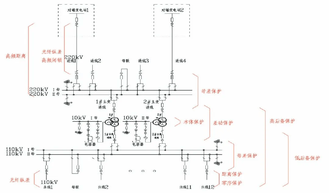 变电站示意图图片