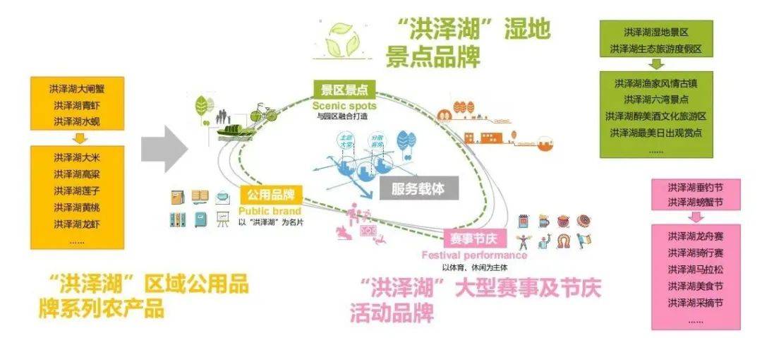 宿迁将建自己的“大湾区”！