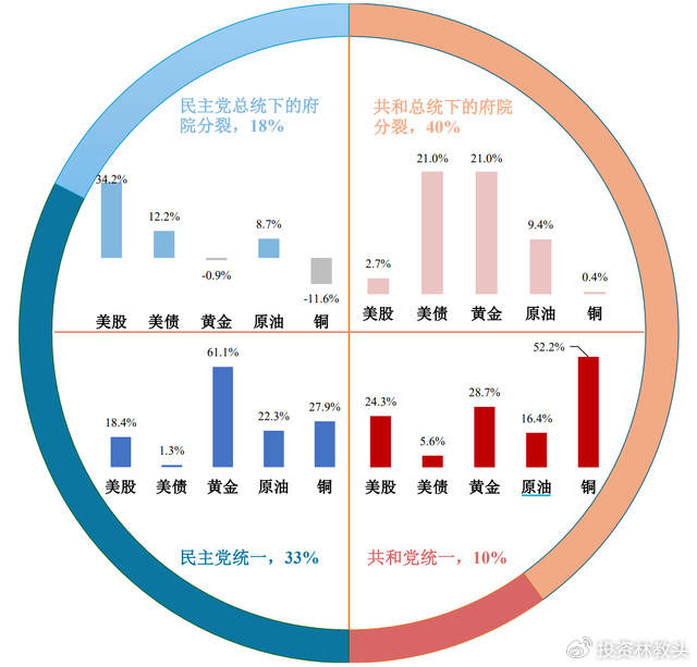 牛市,就这么结束了? 牛市,就这么结束了?