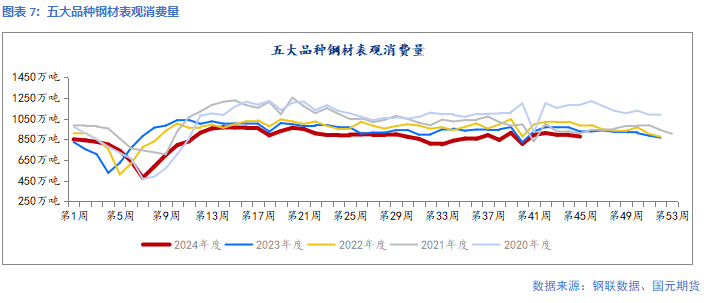 凤凰联盟网址【钢材】靴子落地 钢价回归现实(图2)